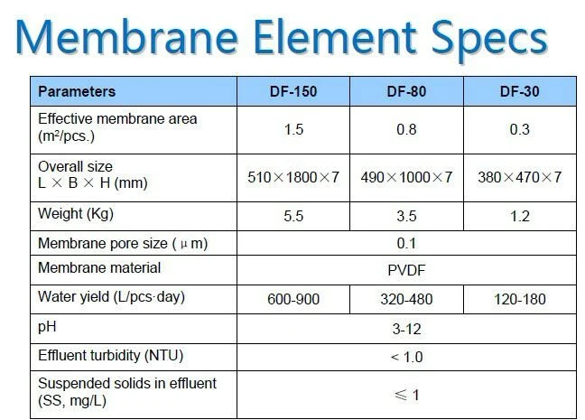 Mbr Power Efficient Pfte Ultrafiltration Stainless Steel Membrane for Sewage