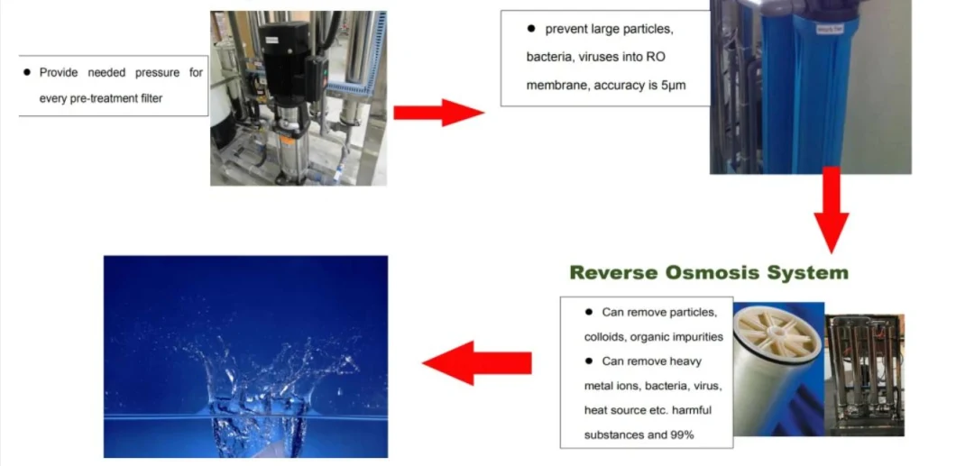 Reverse Osmosis System Water Treatment Water Purifier Filter Membrane