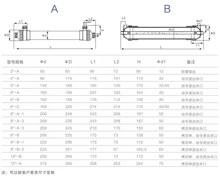 ABS UF Membrane Filter Shell in 4 Inch with High Temperature Resistance by Hzvode