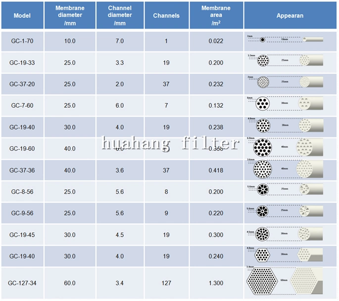 tubular ceramic ultrafiltration membrane replace filter MF 0050 T 6030E 0812D