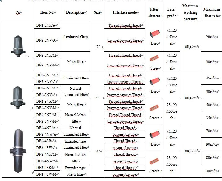 Fast Selling Product Portable Reverse Osmosis 0.01 Micron Water Filter